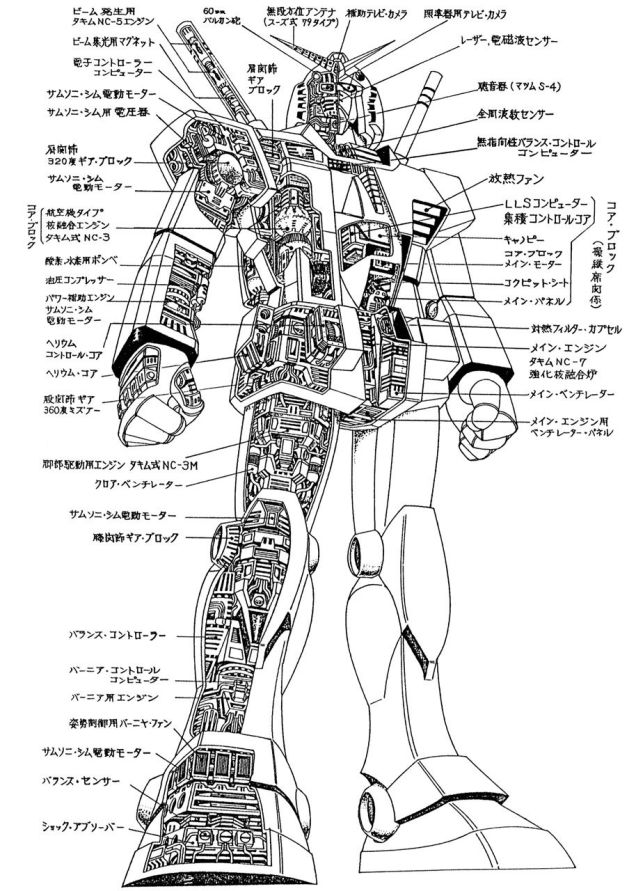 RX-78 Gundam Cutaway