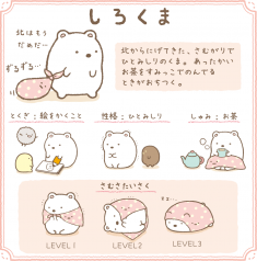 Sumikko Gurashi Characters Description