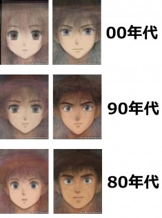 The Evolution of Anime